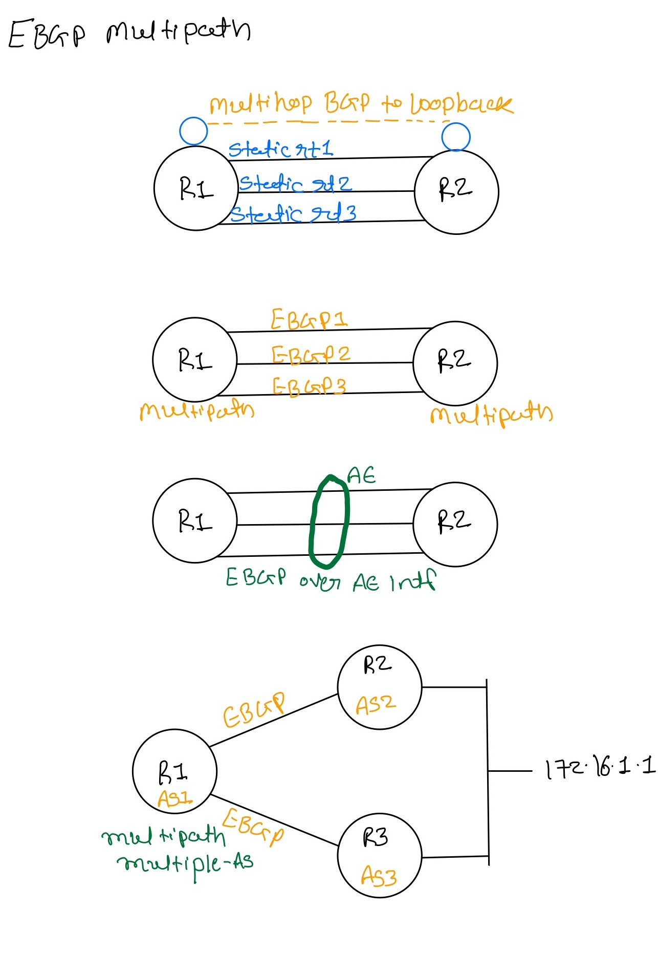 Ways to EBGP LB