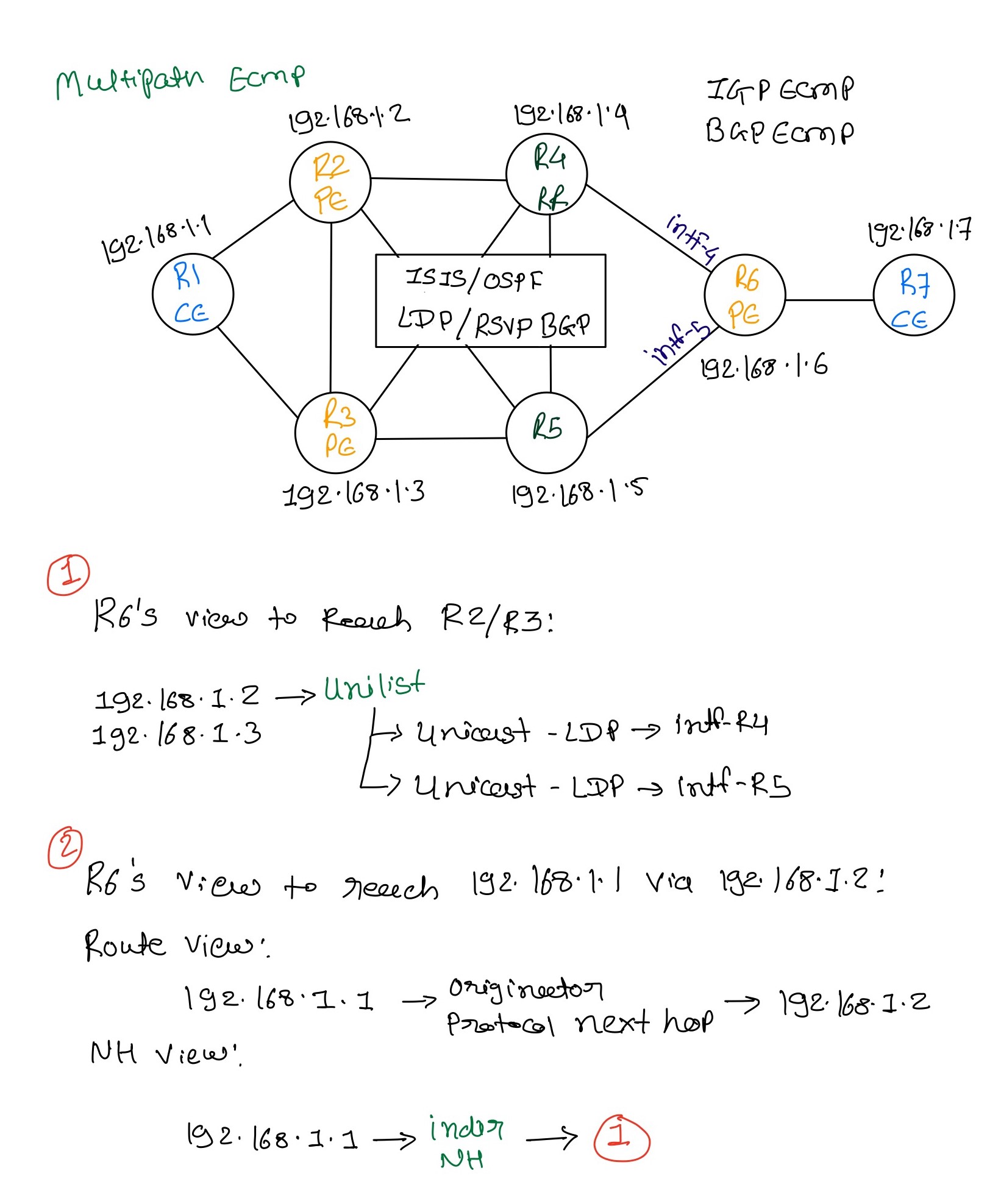 IGP loadbalancing and next hop