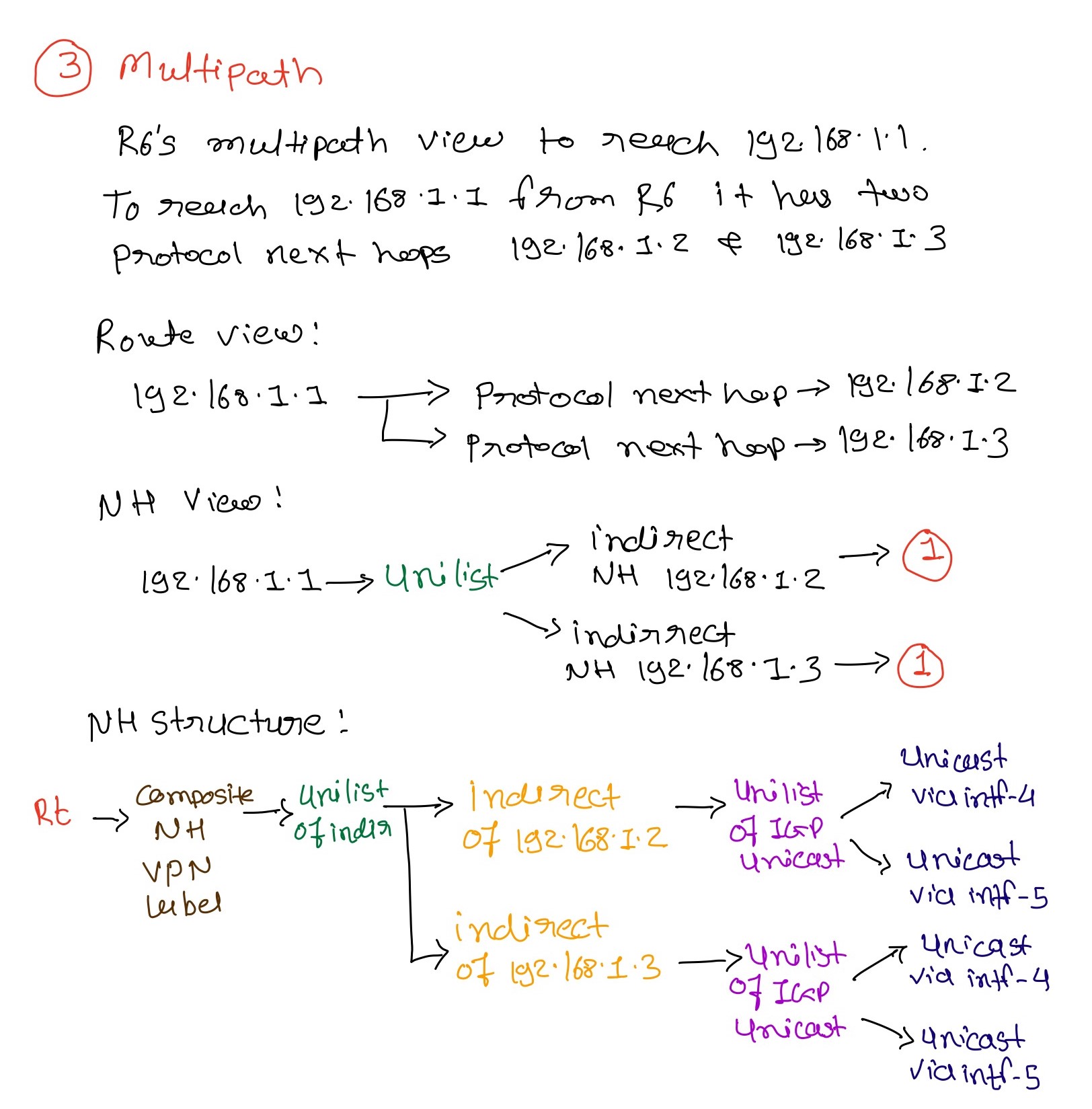 BGP multipath and next hops